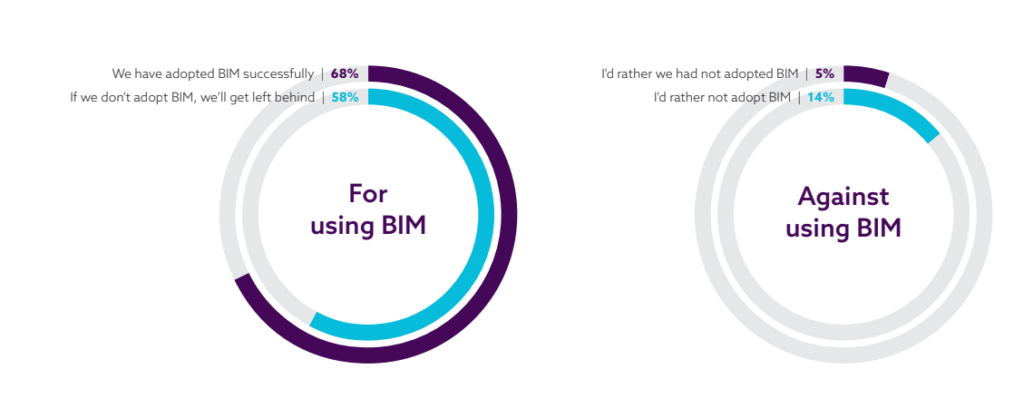 BIM graph Illustration