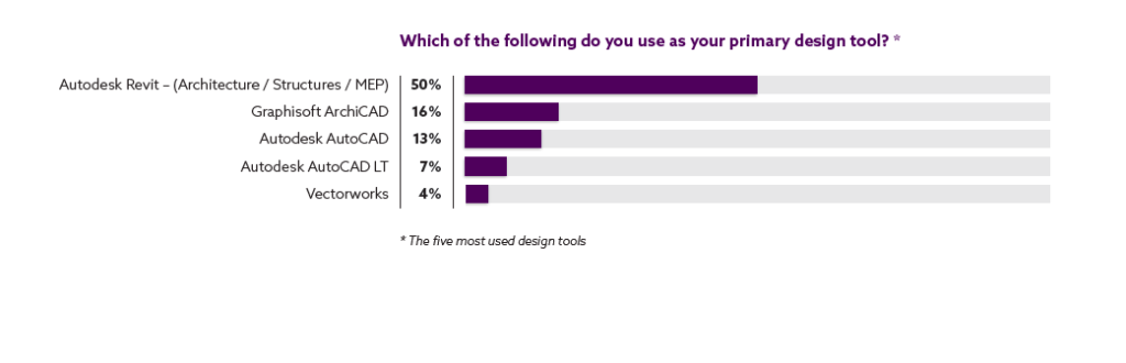 BIM Design Tool